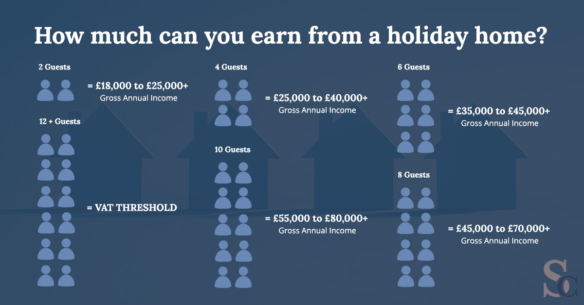 Holiday home income infographic