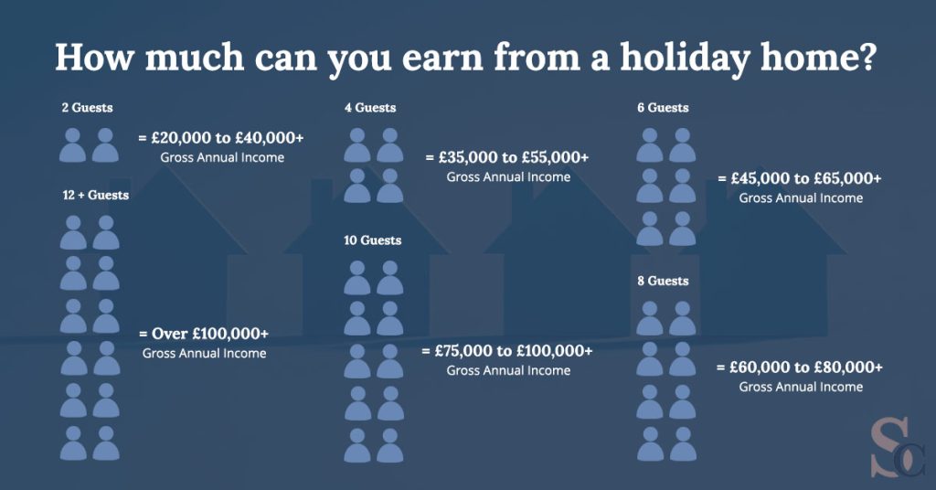 Holiday home income infographic